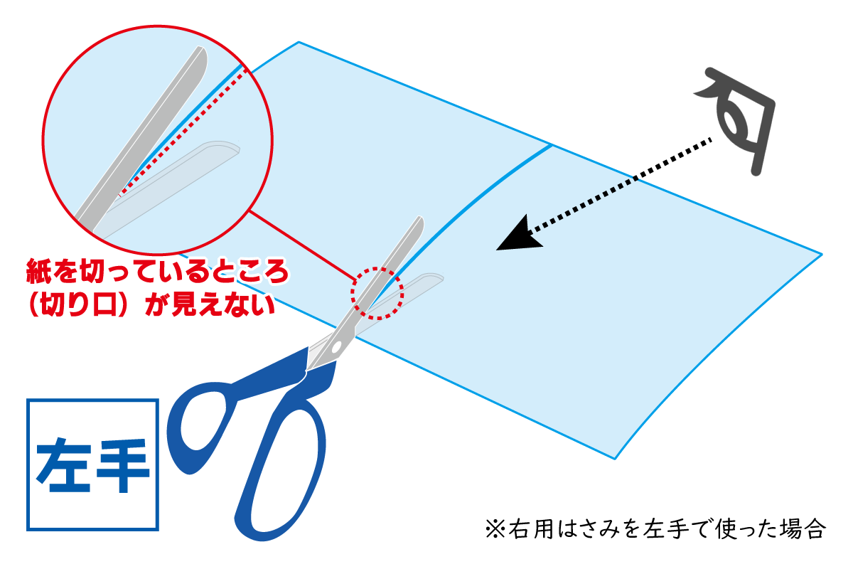 右利き用たちばさみ（左）