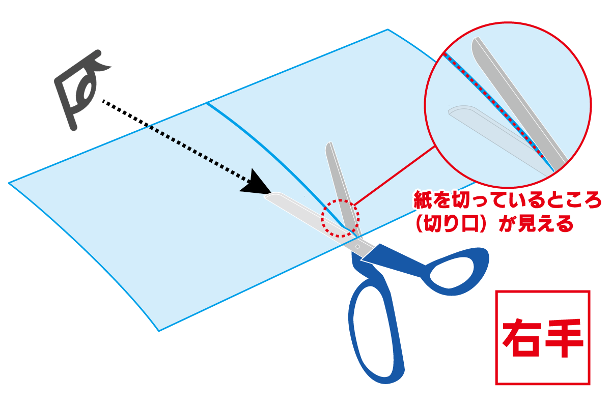 右利き用たちばさみ（右）