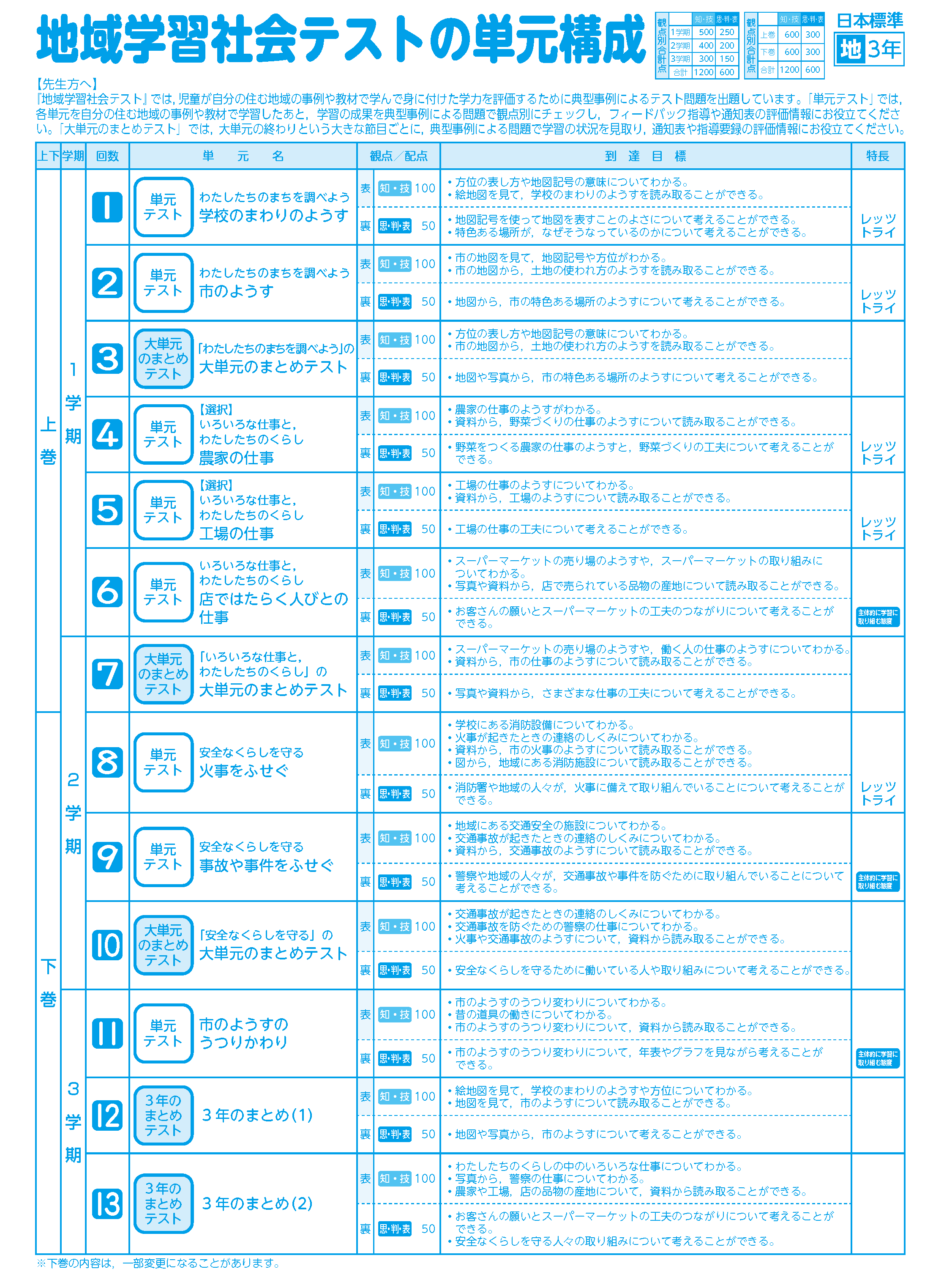 日本標準のテスト～地域学習社会テスト3年・4年～｜日本標準