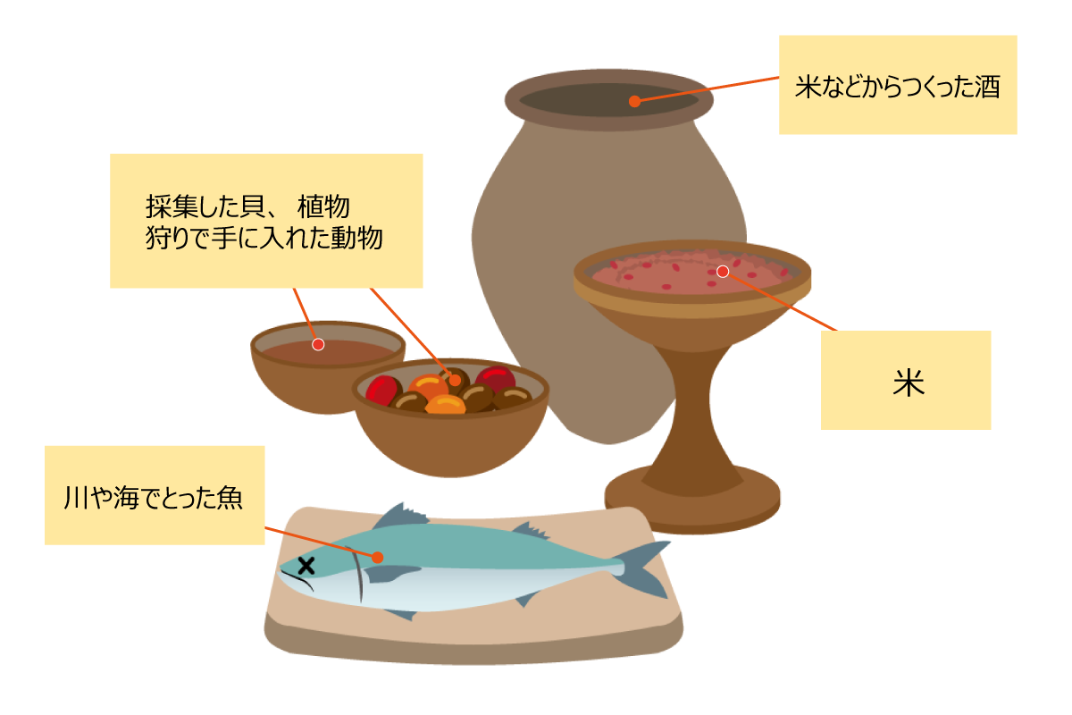 弥生時代の食事