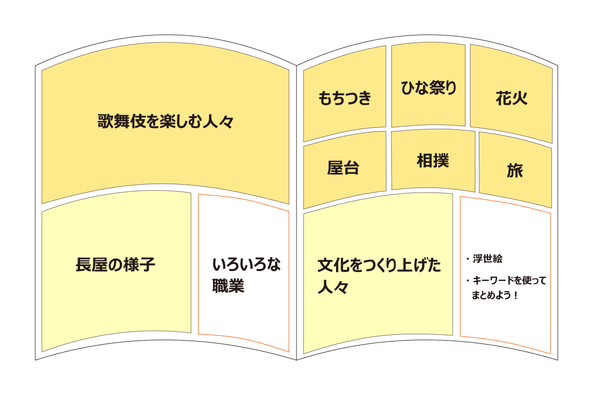 花開く町人文化