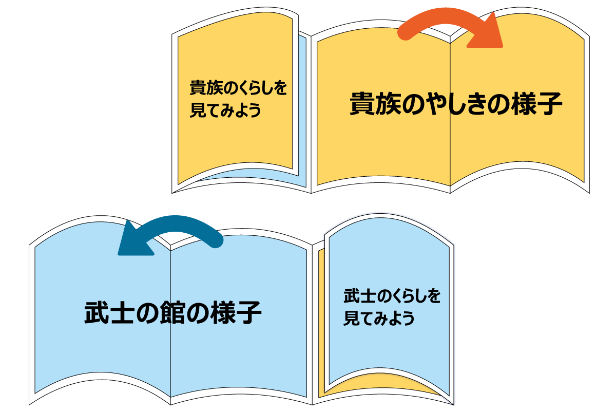 貴族と武士のちがい