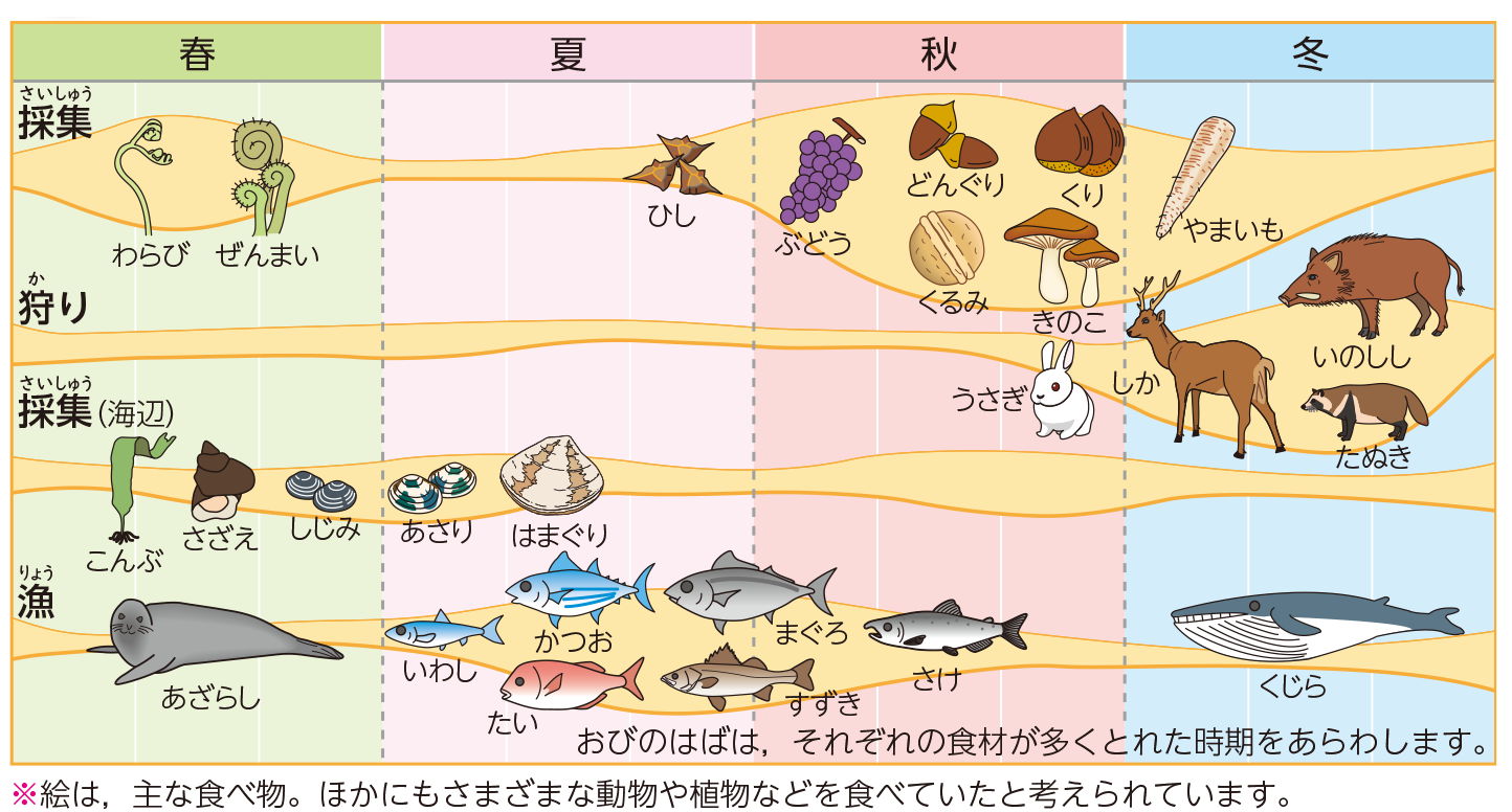 縄文時代