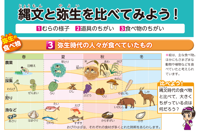 前編】歴史とごはんと～社会科資料集6年～｜日本標準｜小学校教材