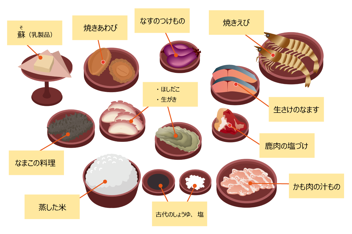 前編】歴史とごはんと～社会科資料集6年～｜日本標準｜小学校教材