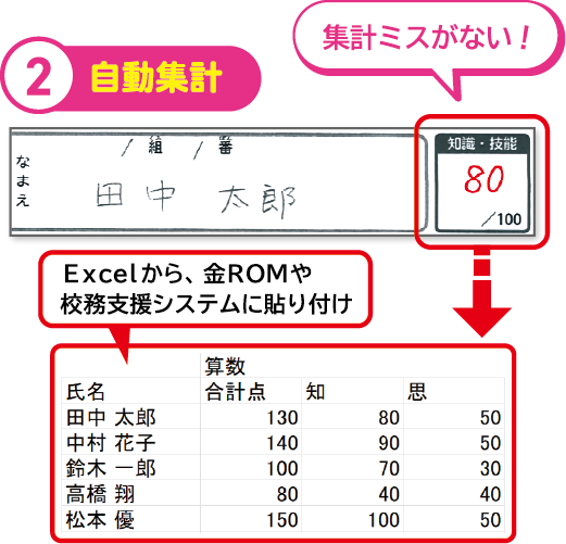 2026年度小学校教材特集｜日本標準｜小学校教材 テスト・ドリル