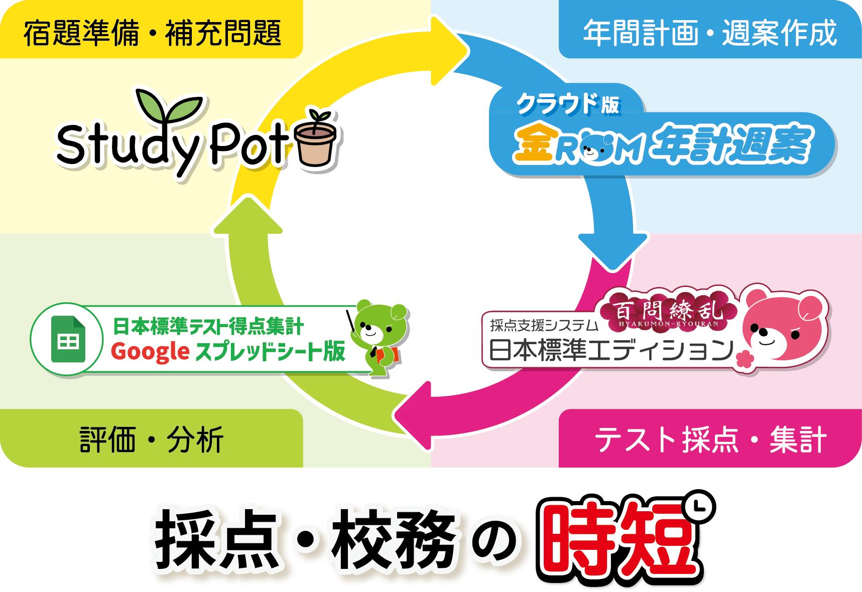 2026年度小学校教材特集｜日本標準｜小学校教材 テスト・ドリル