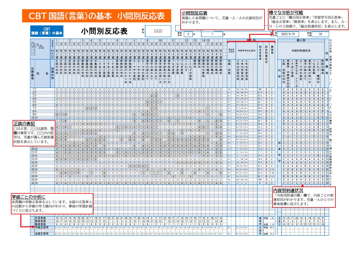 CBT国語・算数の基本 帳票見方ガイド|日本標準｜日本標準