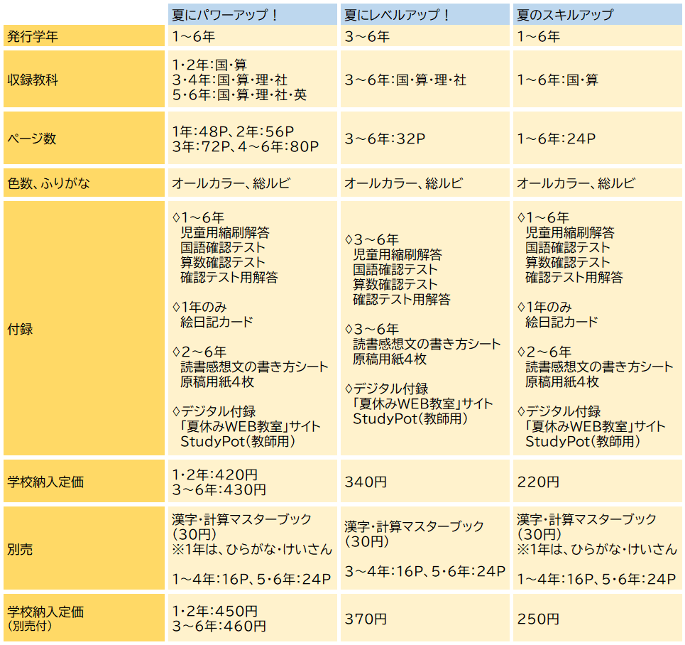 2026年度夏休み教材のご紹介｜日本標準｜小学校教材 テスト・ドリル